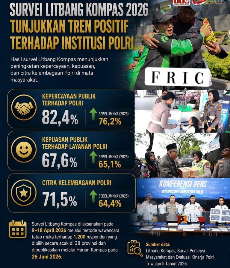 Survei Litbang Kompas 2026: Kepercayaan Publik terhadap Polri Meningkat, Bukti Pelayanan Presisi Semakin Dirasakan Masyarakat